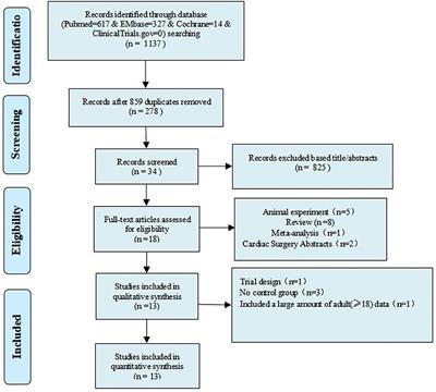 Safety of Normothermic Cardiopulmonary Bypass in Pediatric Cardiac Surgery: A System Review and Meta-Analysis